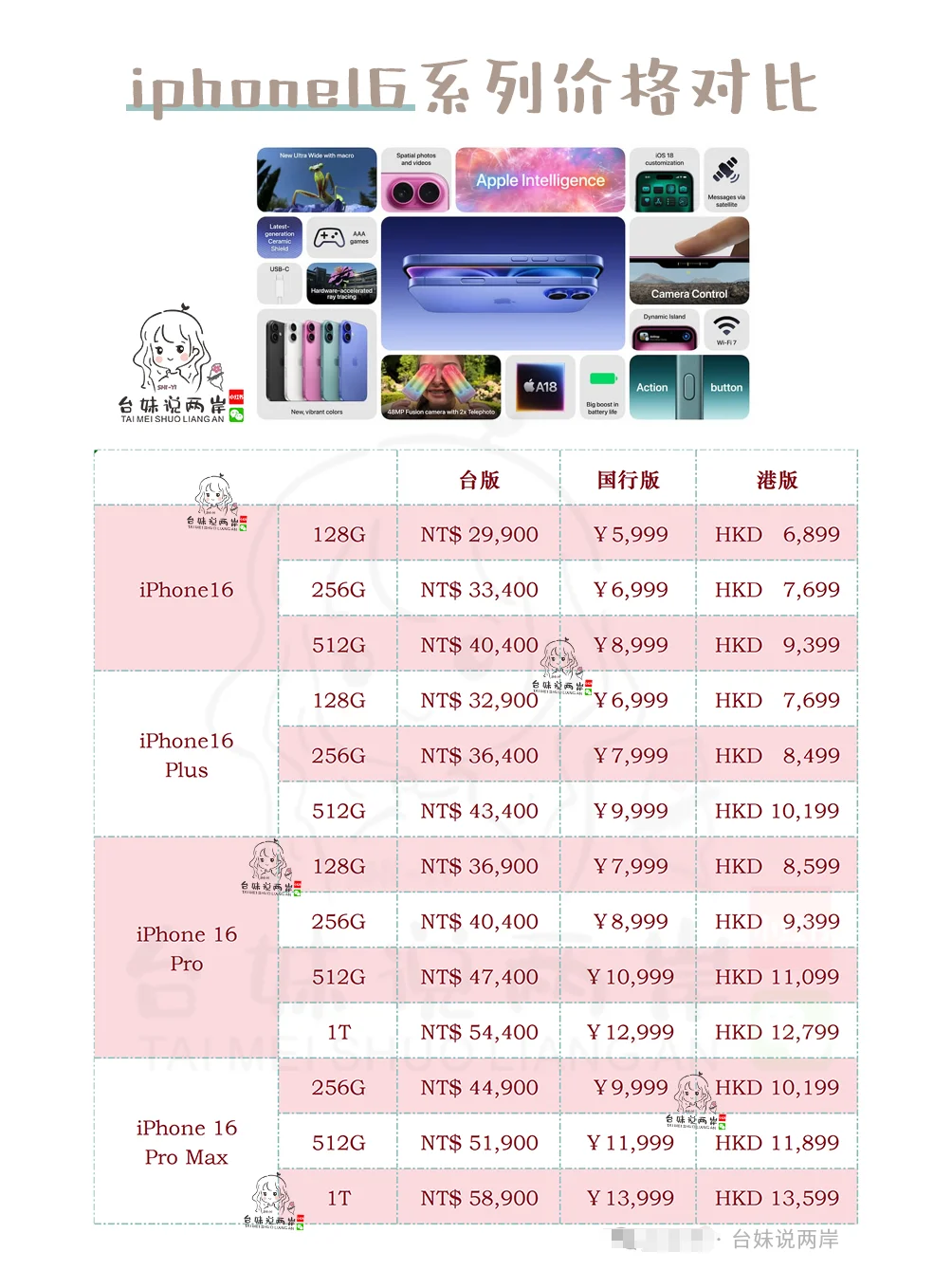 IPHONE16懒人重点来啦！