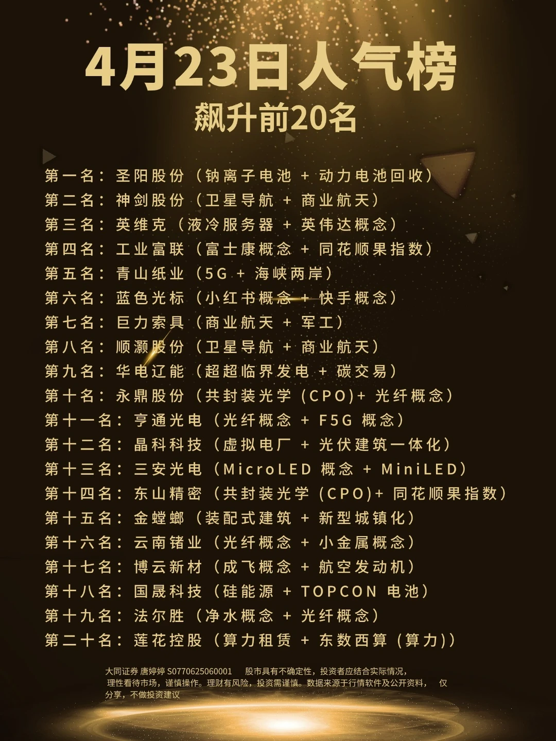 4月23日人气榜飙升前20名