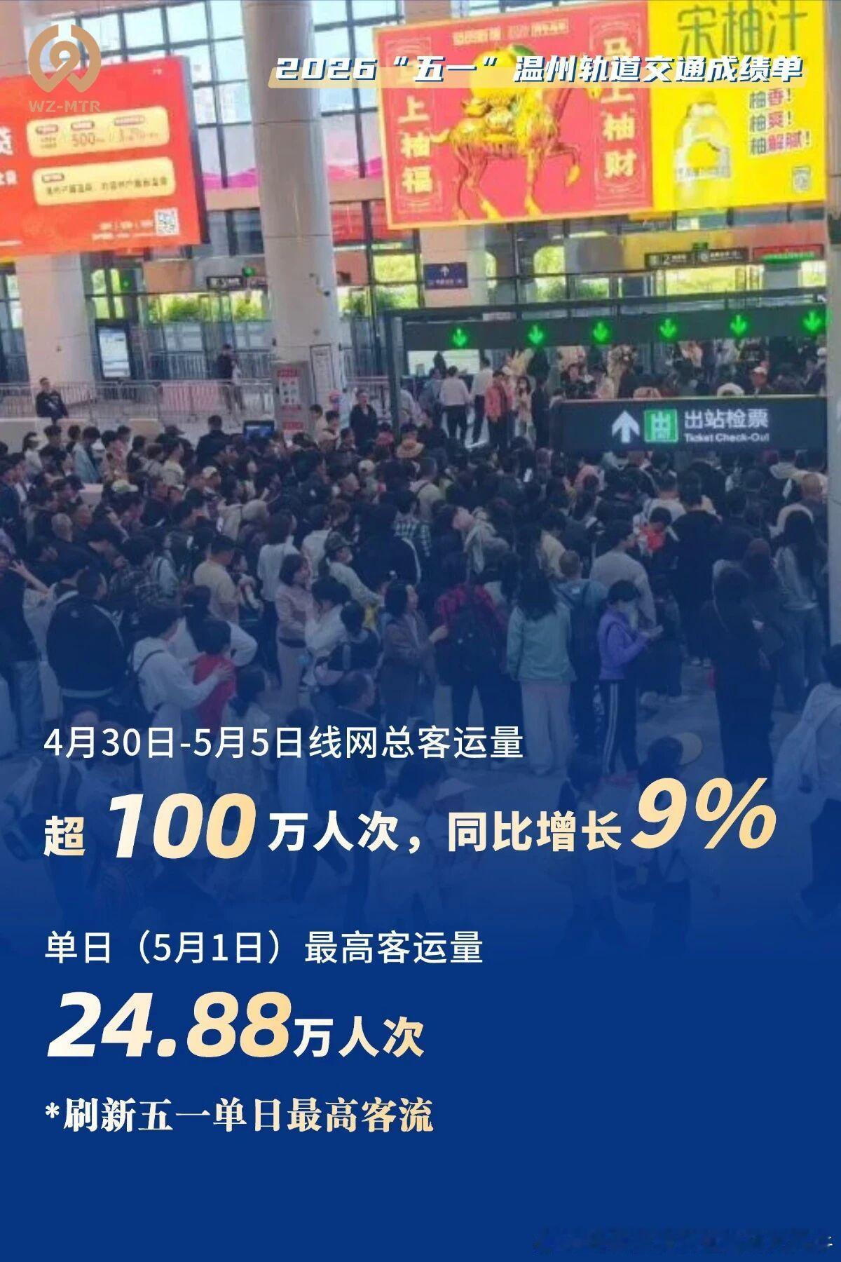 温州轨道交通 2026年04年30至5月5日，温州轨道交通（S1+S2）客运量超