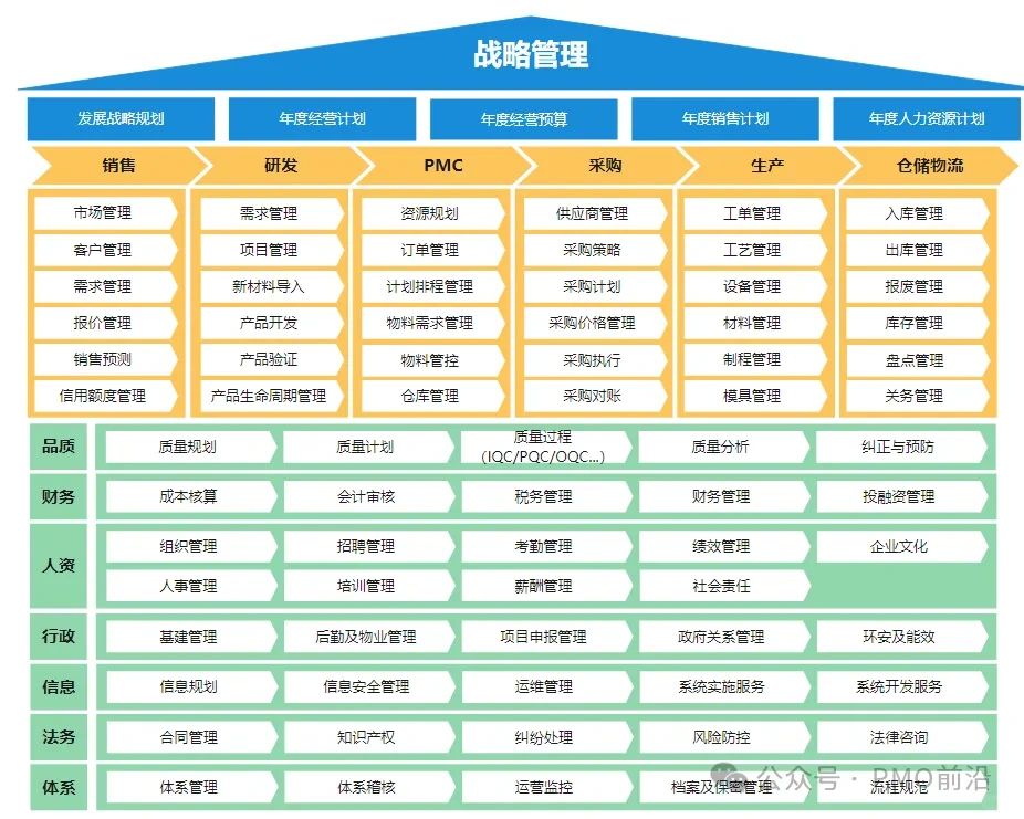 图解年度目标如何制定和分解？