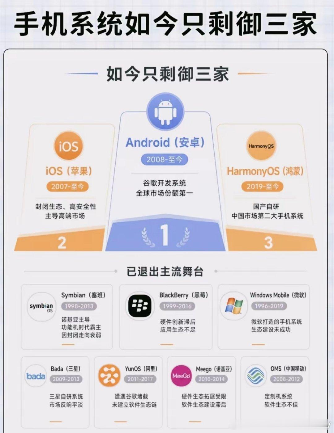 手机系统三十年：从群雄逐鹿到三足鼎立回望智能手机操作系统的发展史，宛如一部波澜壮