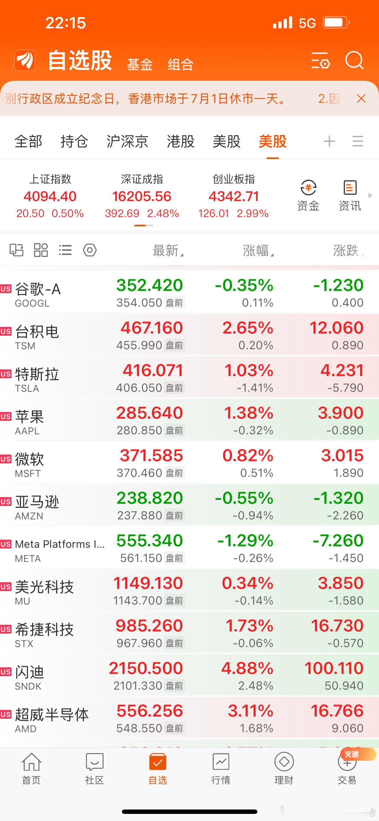 全球科技大牛市，美股科技继续炸裂。康宁狂飙，明天资金抱团玻璃基板。玻璃原片：戈碧