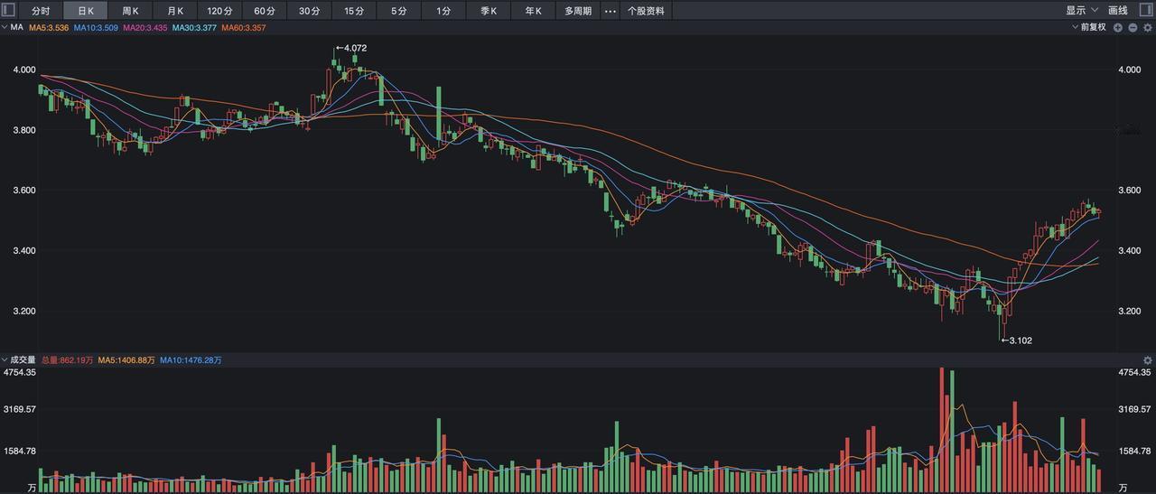截止本周五3月8日收盘，wind数据显示华泰柏瑞沪深300ETF规模达到了195