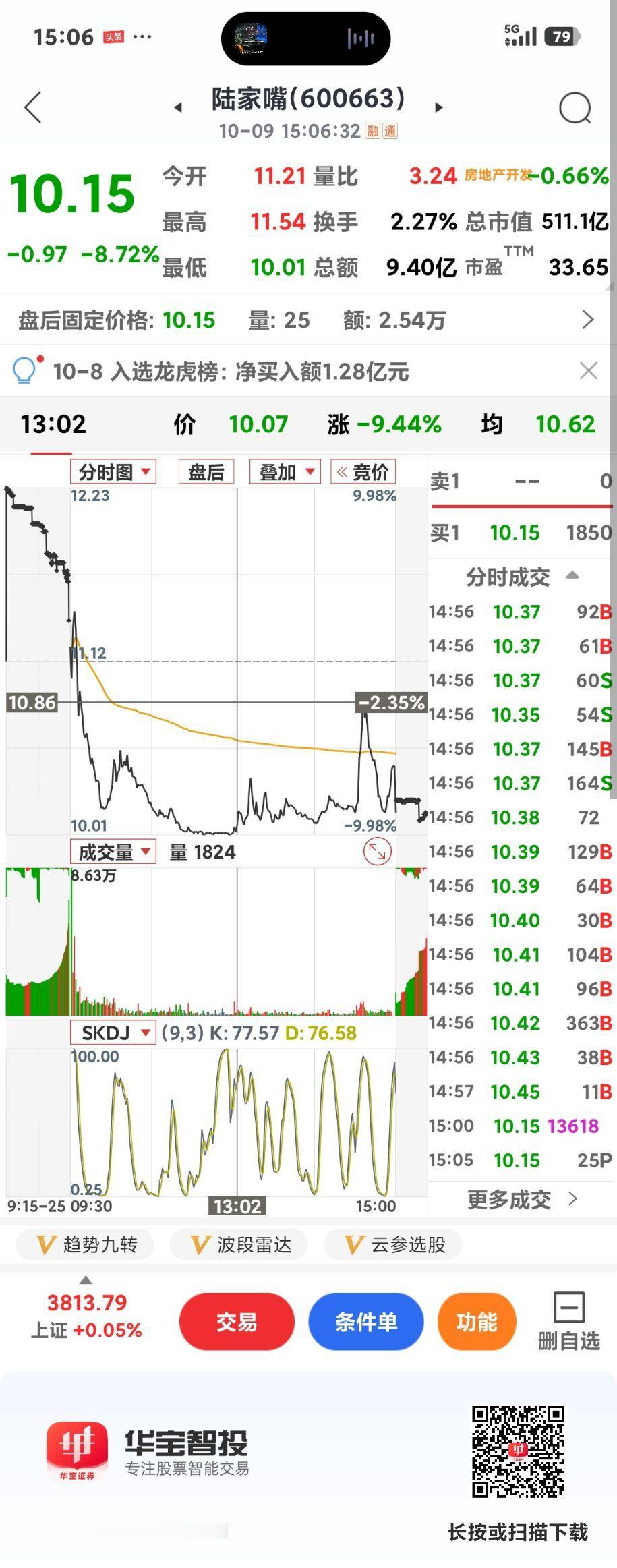 冰火两重天

       昨天陆家嘴涨停，深振业大跌，今天行前情颠倒了，陆家嘴