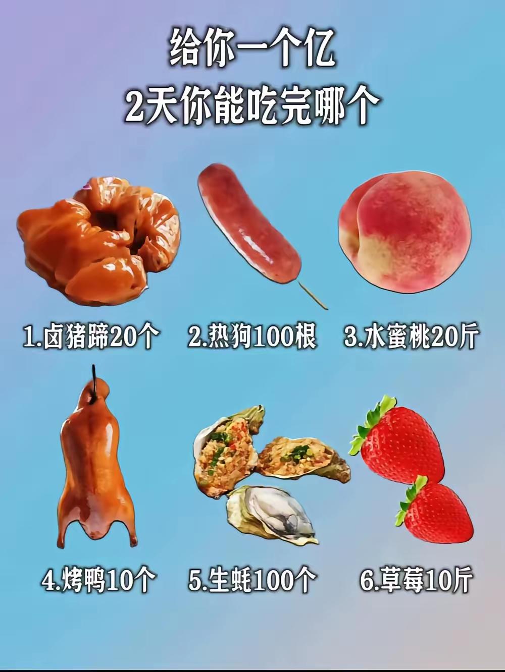 除了2（热狗100个）、4（烤鸭10个）外，其余四个都没问题，顺序6、3、5、1