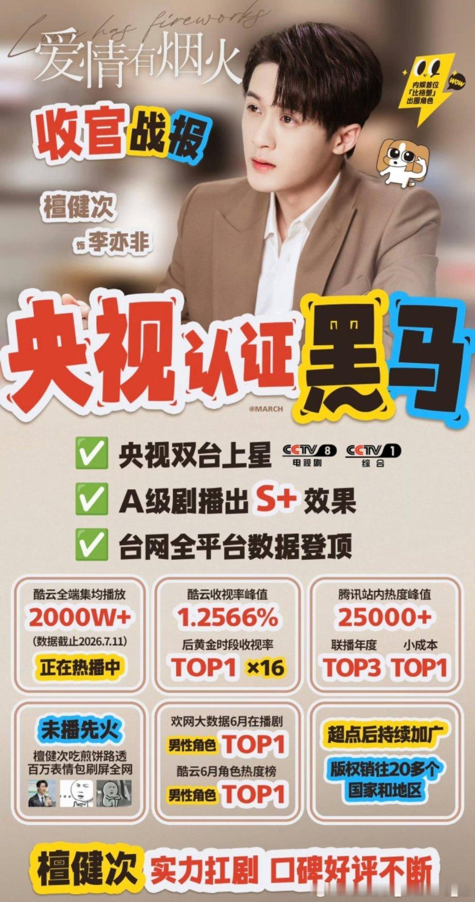 檀健次实力扛剧，好评口碑持续发酵! 