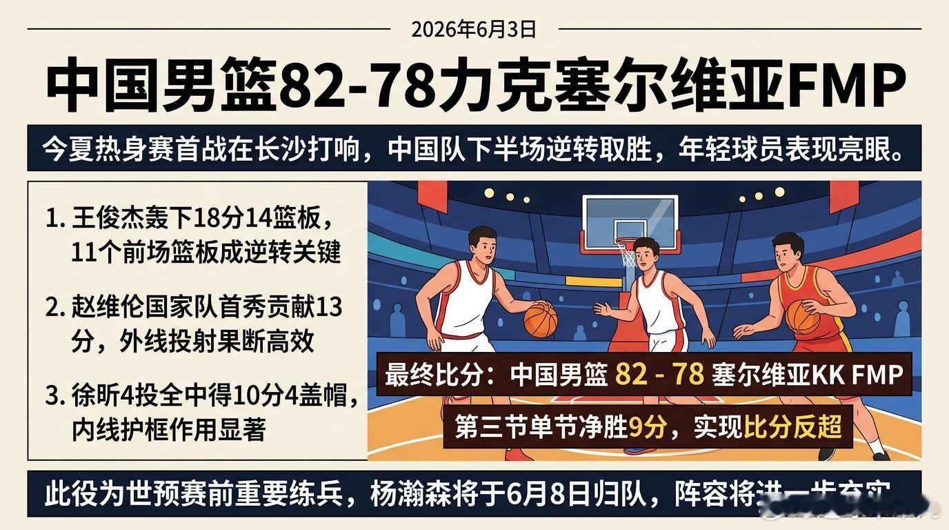 这场逆转取胜的热身赛，对中国男篮而言意义远超一场普通的胜利。首先，这是极佳的“抗
