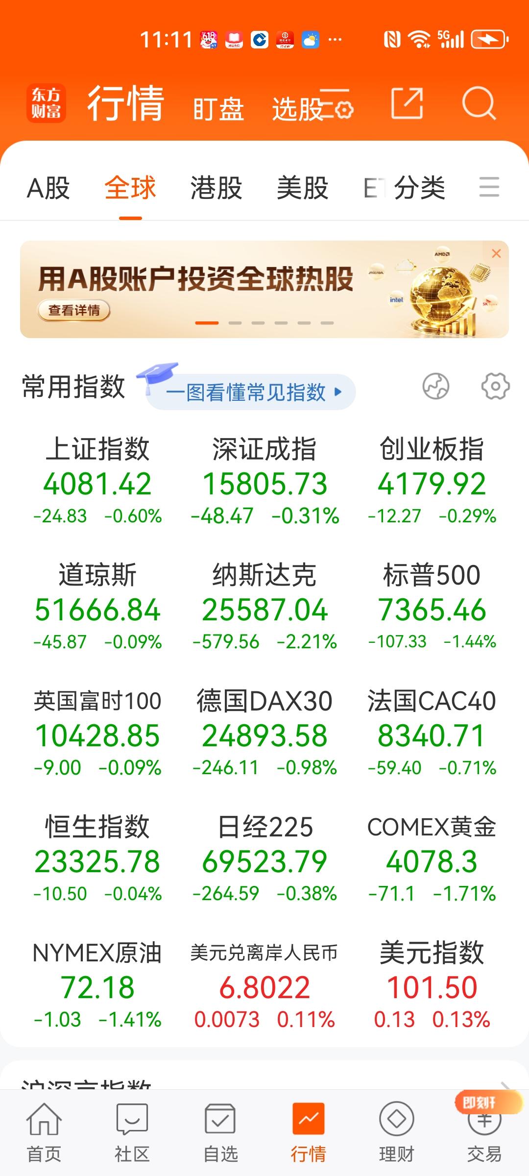 这个市场真的是太难赚钱了。
一会创新药，一会能源金属。不敢追，一买就套。小登股又