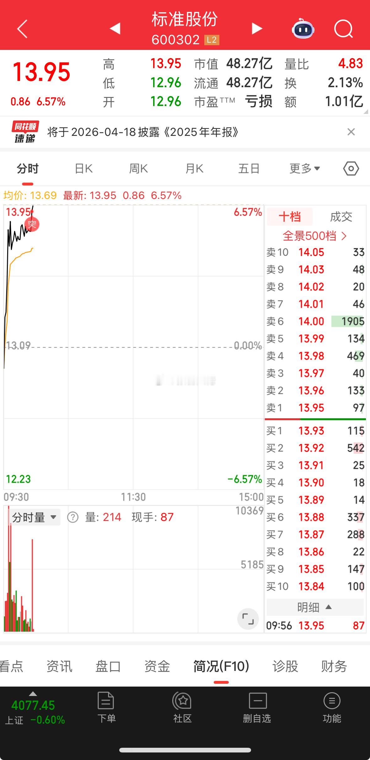 开开心心，又一天，请张婷过来！！！ 