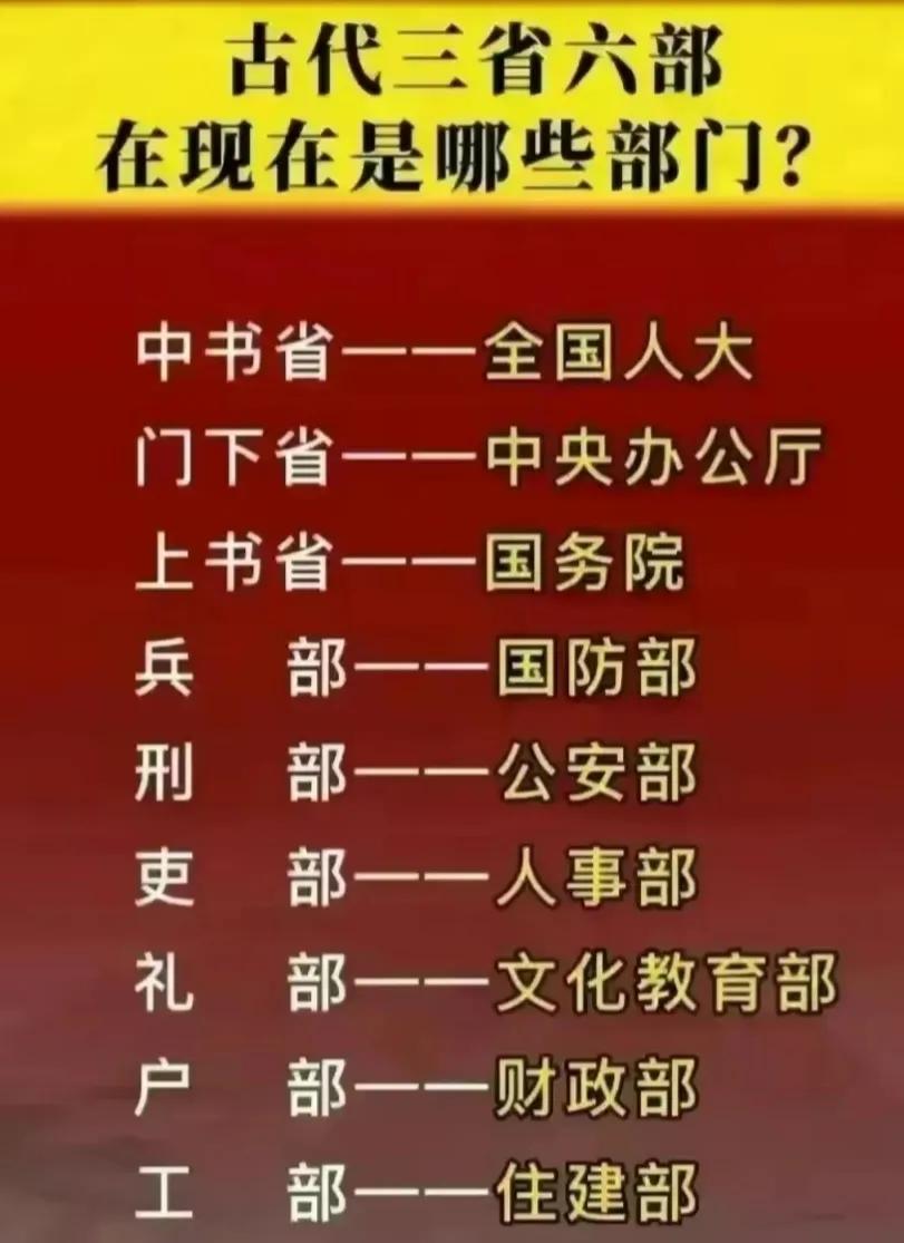 穿越历史，了解三省六部

中书省‌：主要负责起草和颁发皇帝的诏令，处理中央政令的