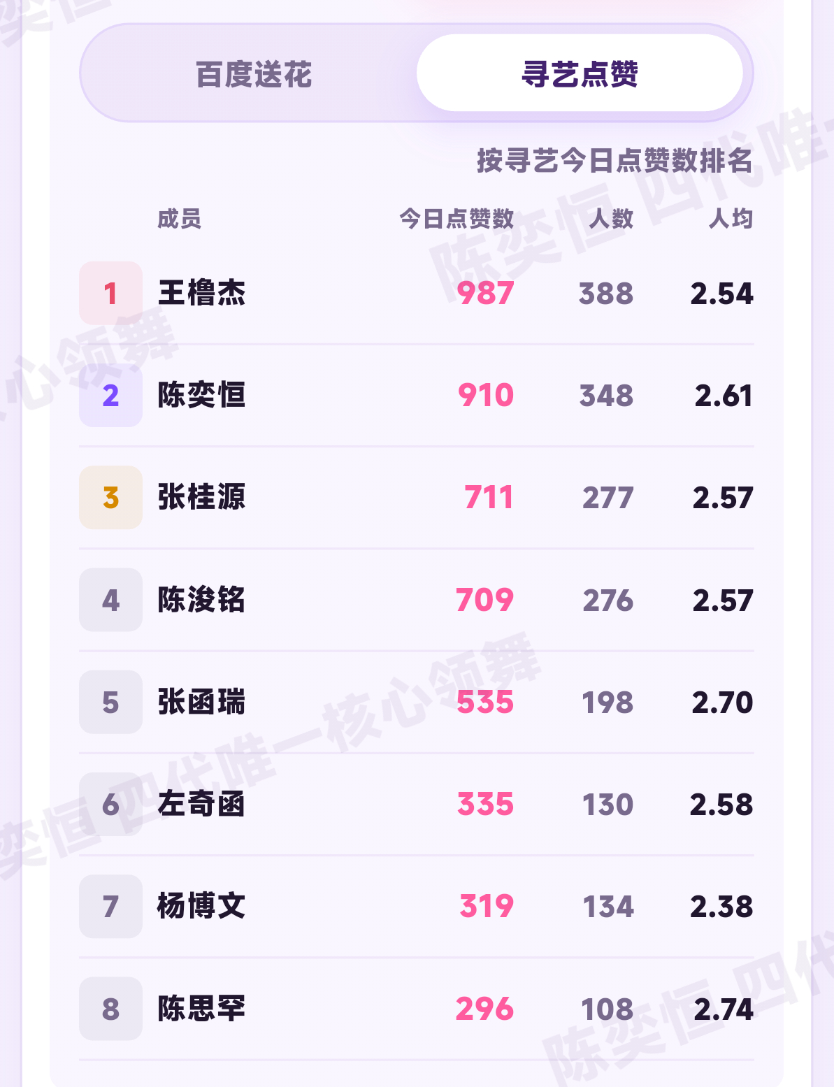 前线追踪报道 目前寻艺和送花都是第二咯 大家睡前可以把今天的任务都做啦 