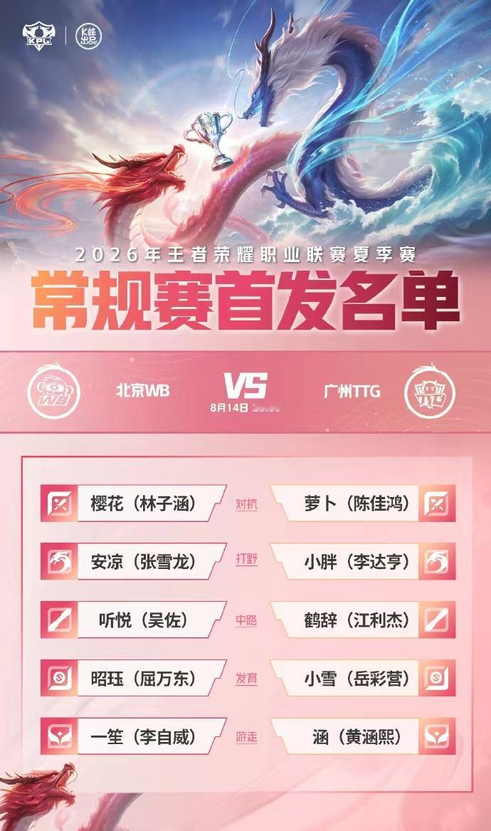 WB首发轮换北京WB迎来首发大调整，樱花、安凉、听悦、昭珏、一笙集体登场，全新阵