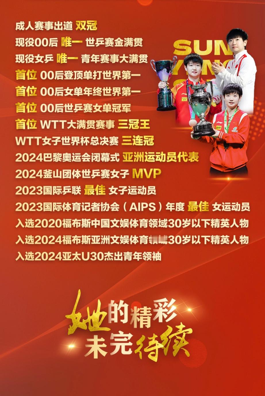 孙颖莎状态 孙颖莎状态怎么了？状态一般也赢王曼昱了，总不能次次都零封吧？[喵喵]