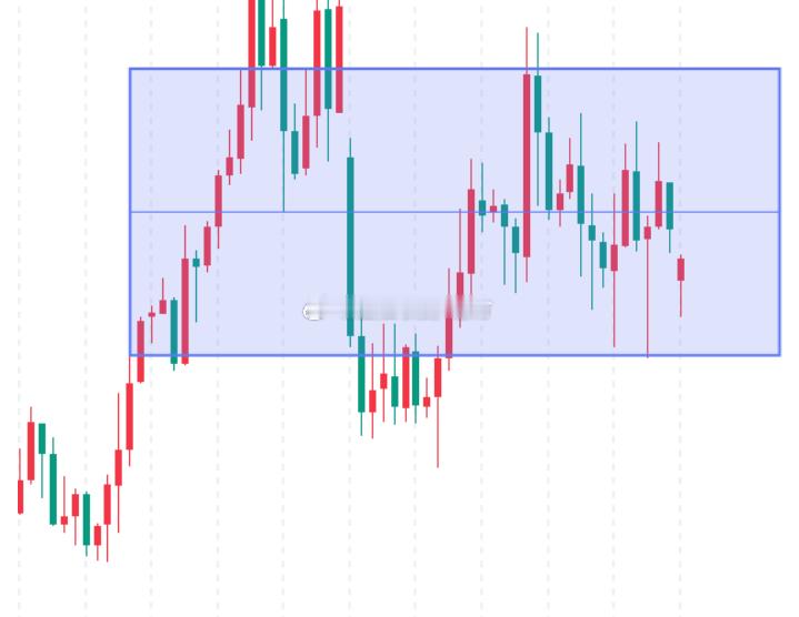 【今日 现货原油 分析】原油从日线图级别看，油价结束连续收阳局面，K线收大实体阴