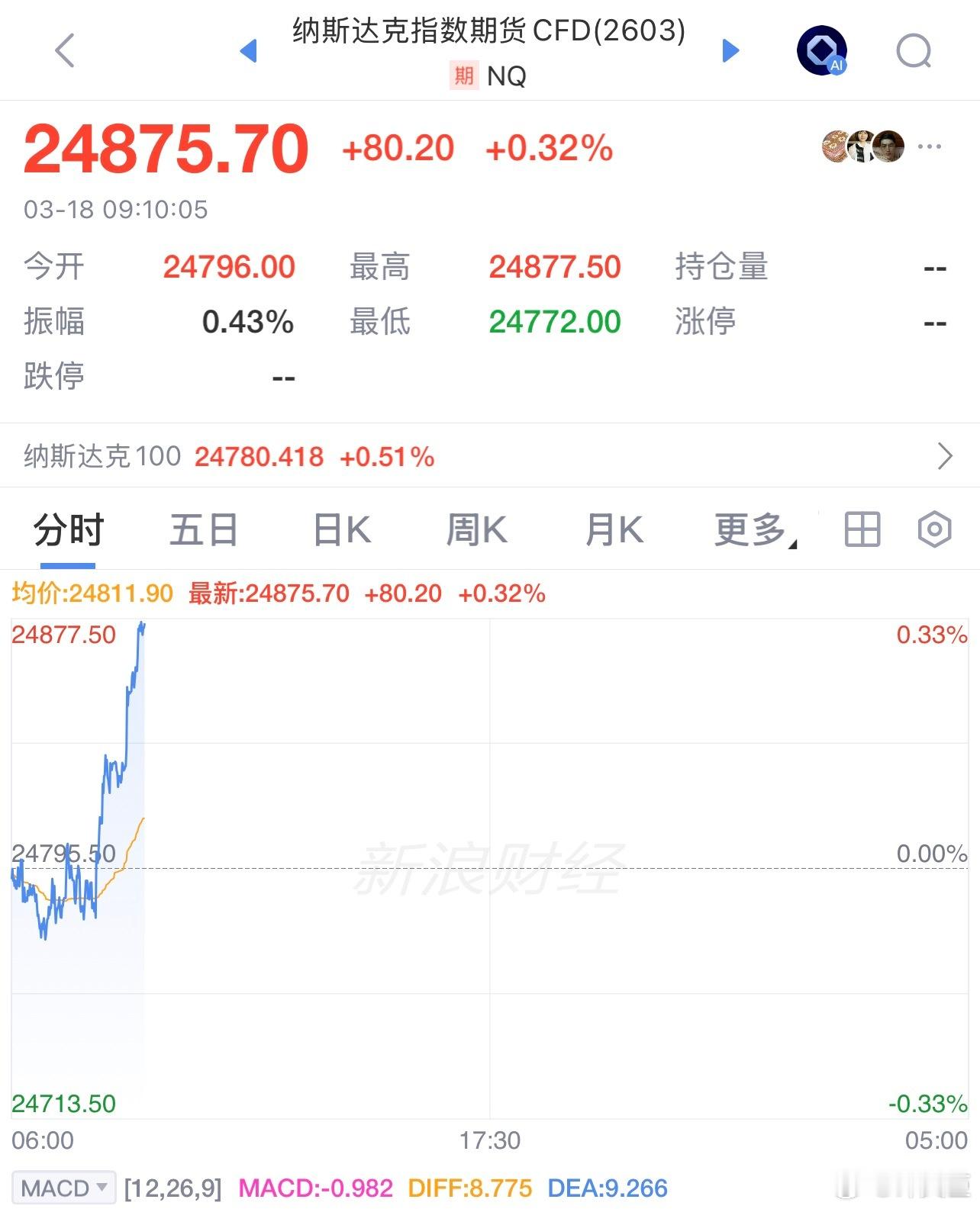 a股 压力给到大 A