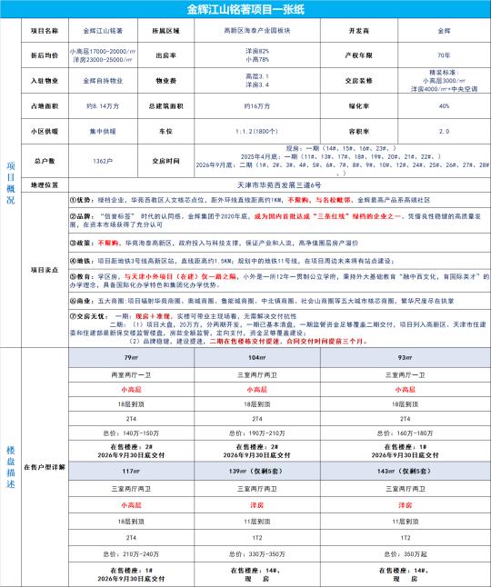 金辉江山铭著项目信息