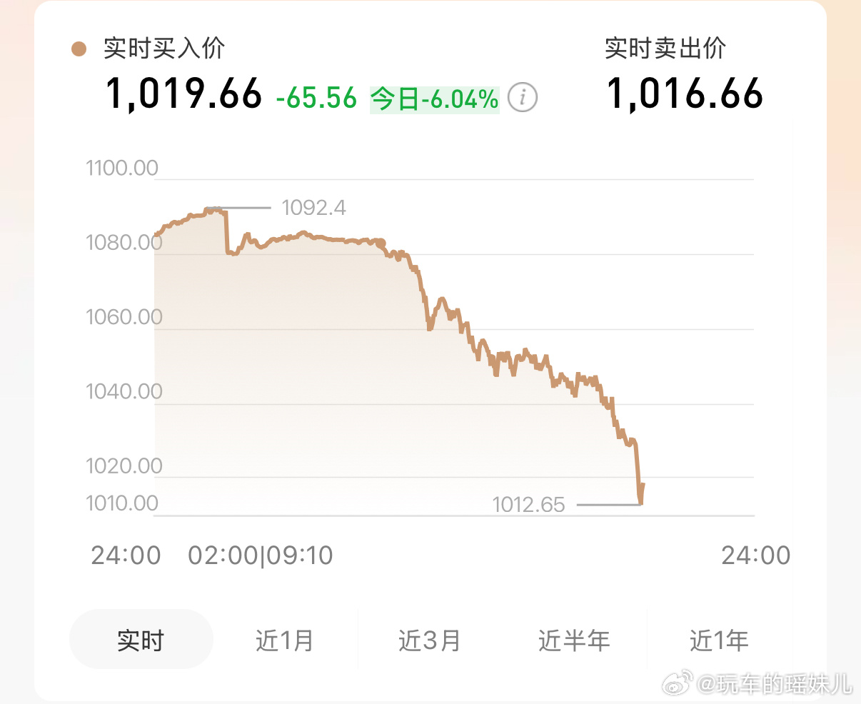 黄金跌个没完今儿忙一打开…其实还好之前涨的太猛了！美元走强后回调而已 坚信大黄还