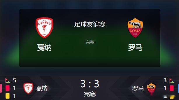 戛纳3-3罗马豪门滤镜碎一地？罗马3球领先被法五业余队逼平，韦斯利染红成罪人！ 