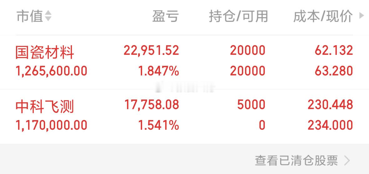 开仓，中科飞测 