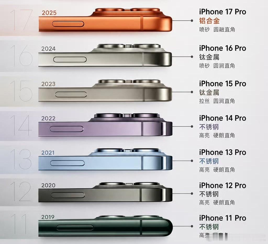 iPhone历代材质变化，你更喜欢哪种？