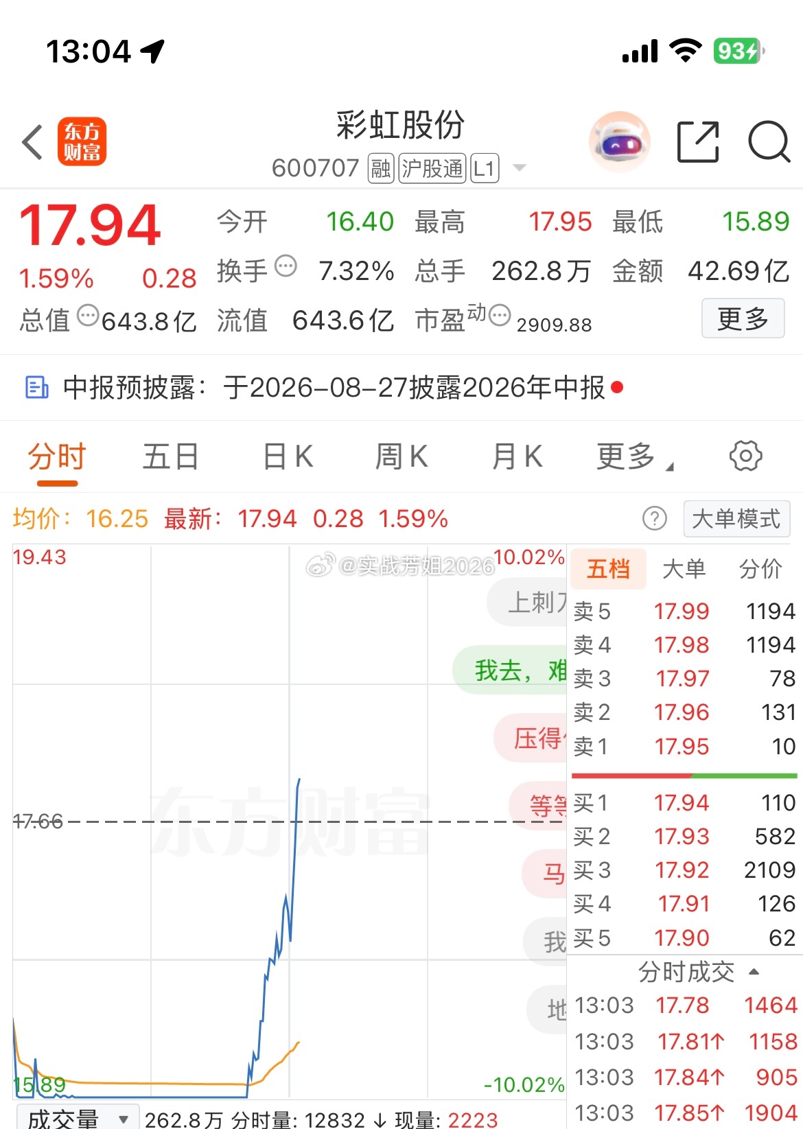 600708（彩虹股份）这还说啥，提前开香槟吧