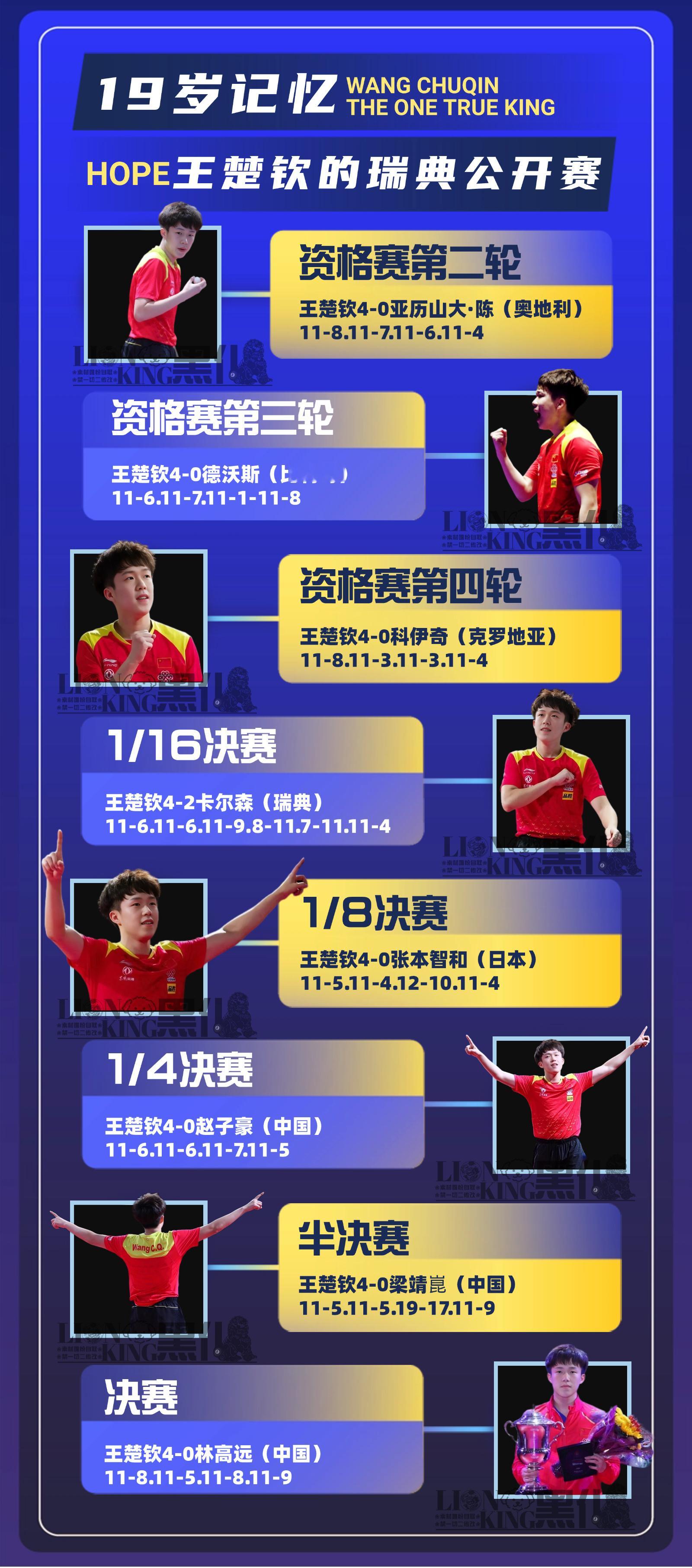 19瑞典公开赛，我是很认认真真的做过晋级图的王楚钦狮友会