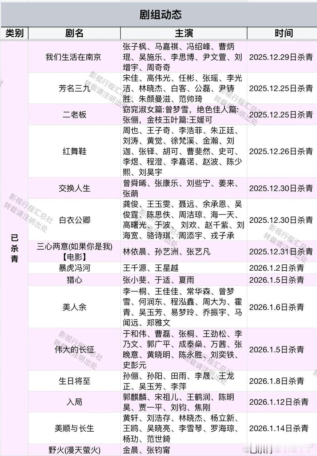 我们生活在南京 张子枫、马嘉祺、冯绍峰、曹炳琨、吴施乐、李思博、尹文萱、刘增宇、