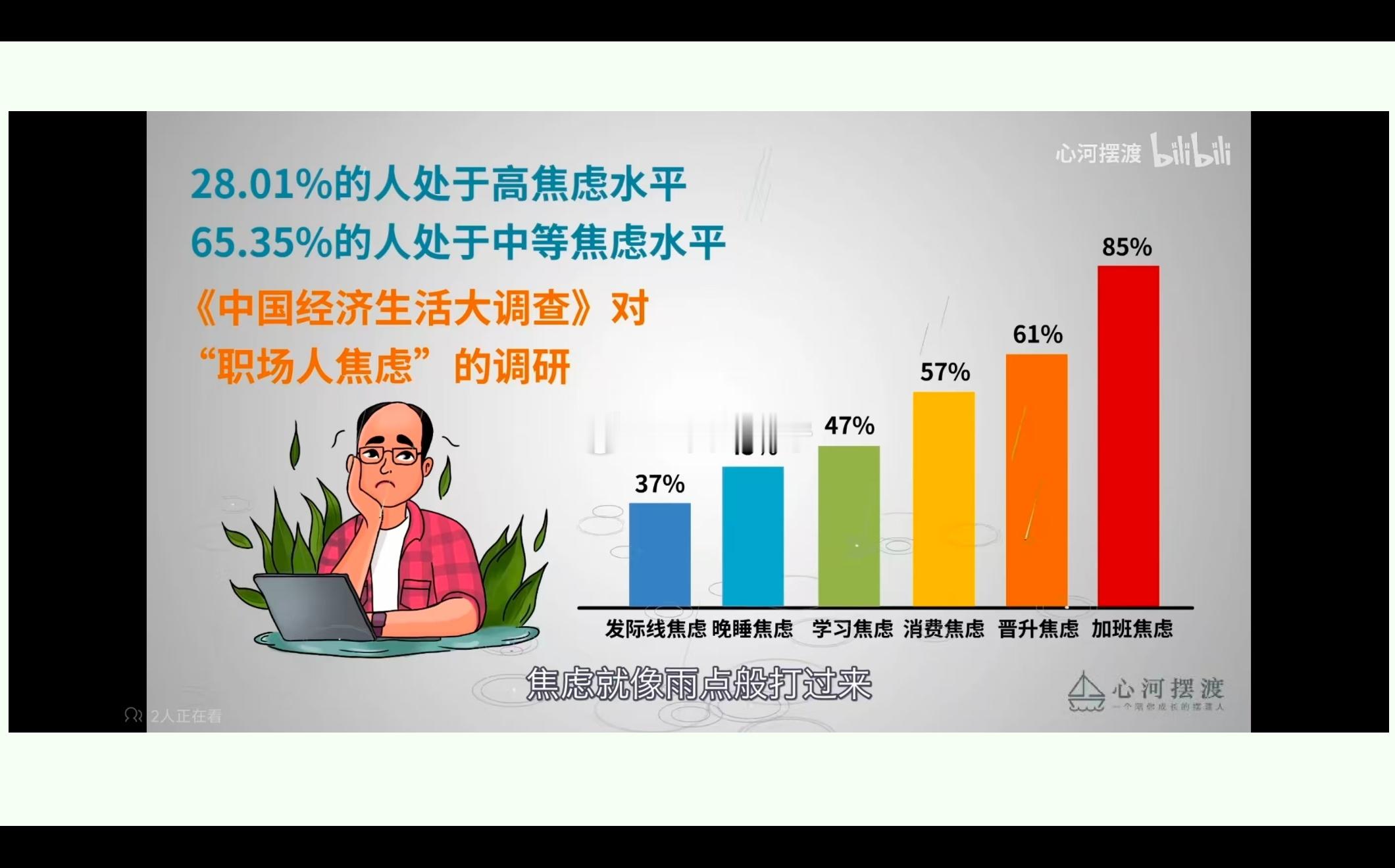 今天下午科里业务学习，王大夫跟我们分享了焦虑障碍的诊治。现实生活中焦虑无处不在，