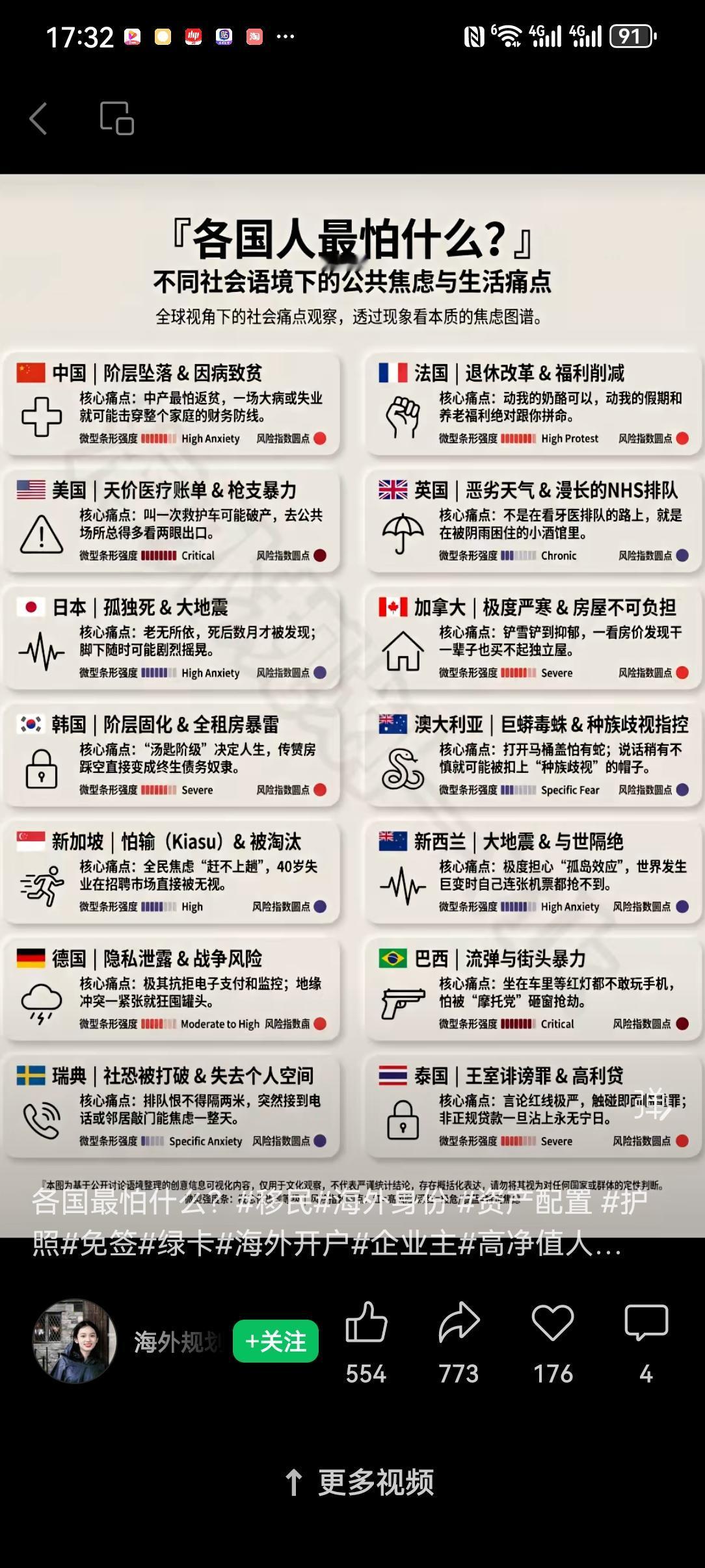 个人觉得这个各个国家老百姓不同的焦虑和痛点总结的蛮到位的！这个世界没有理想的天堂