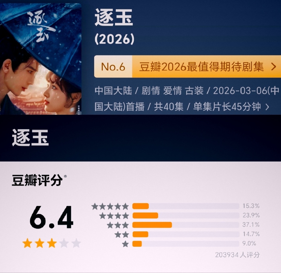 差不多时间播出的两部古装剧，逐玉虽然因为“粉底液将军”成功出圈！但是🫘评分仅拿