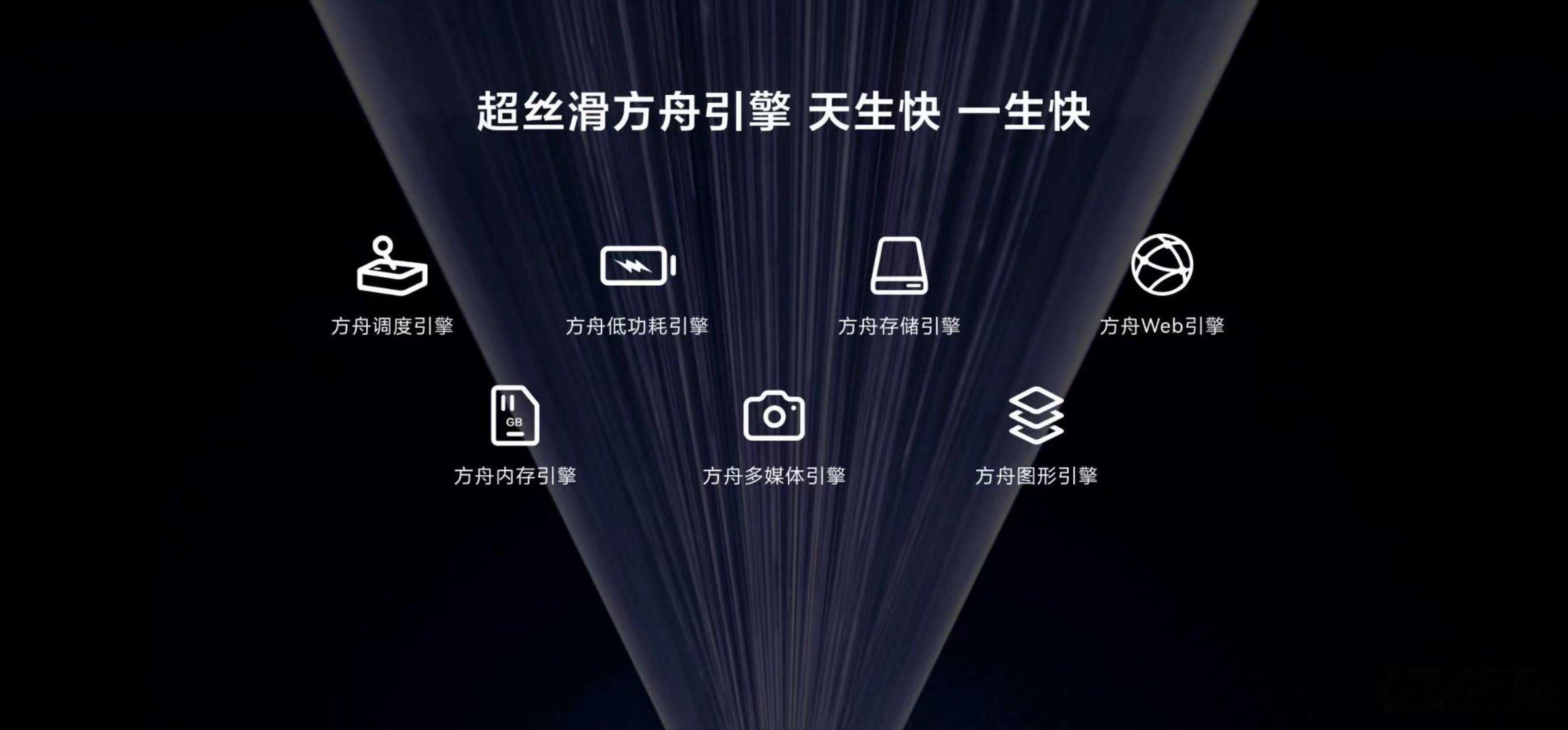 6月12日，一年一度的华为开发者大会正式举行，HarmonyOS 7全新登场。流