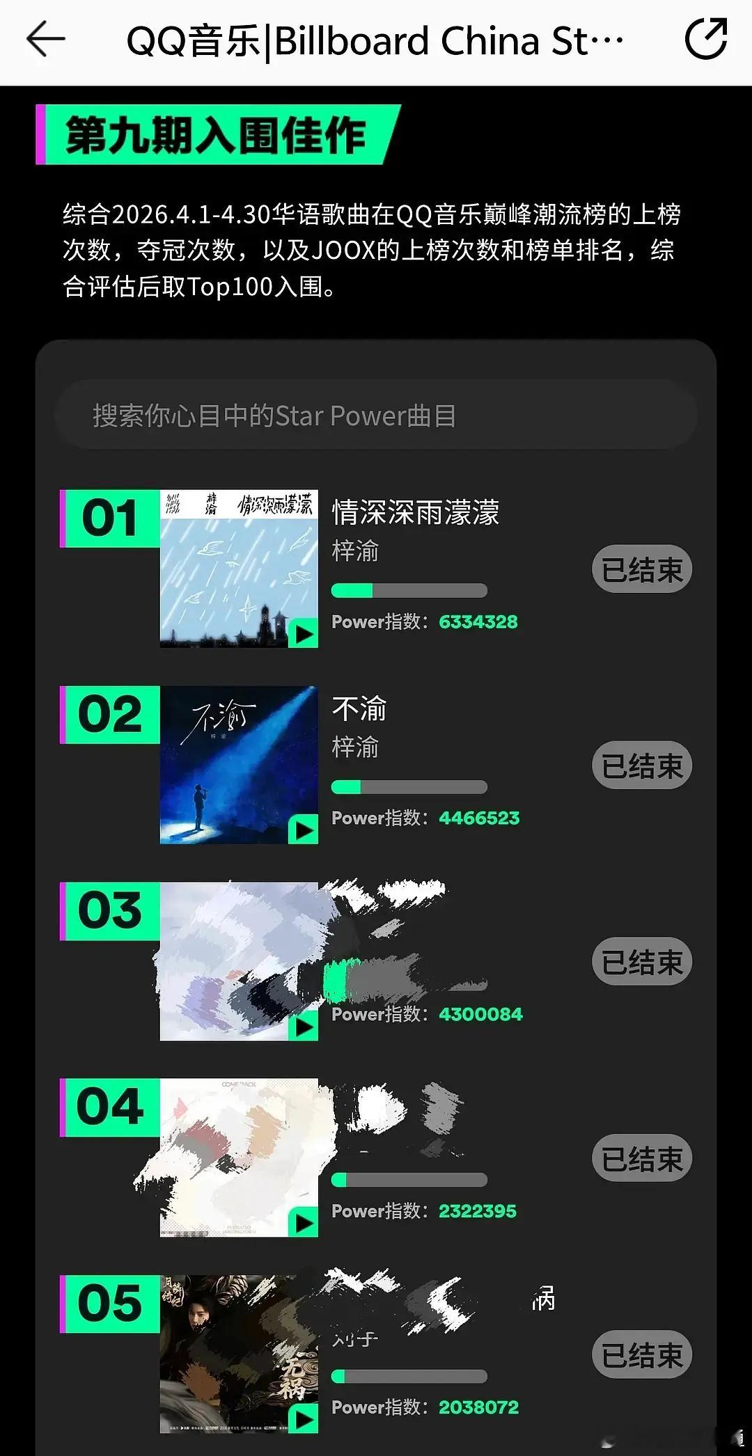 梓渝的Q音热度在新生代一骑绝尘啊首先分享周董粉丝拉的表2026年以来，Q音歌手日