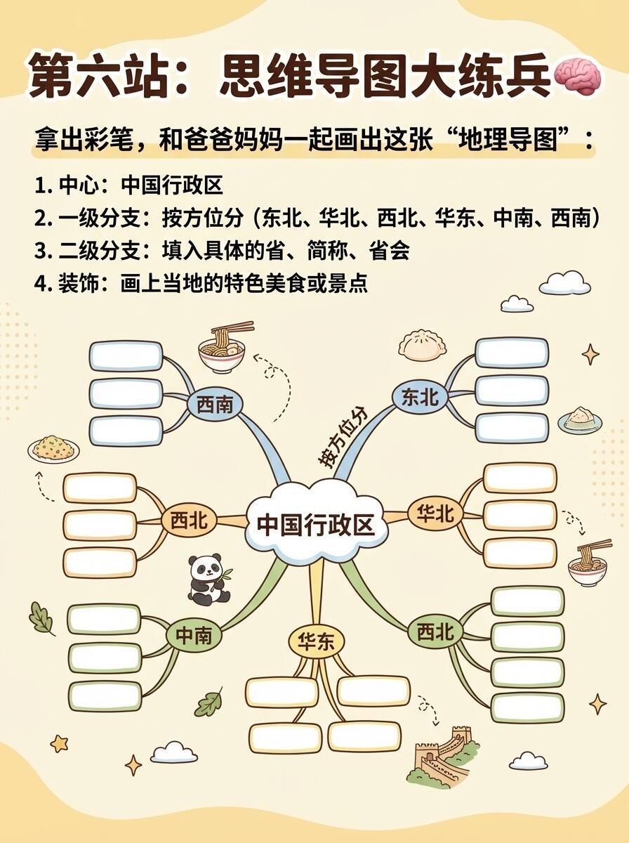 地理启蒙，34个省份秒记指南。不用死记硬背，一张思维导图，从小学无缝衔接初中考点
