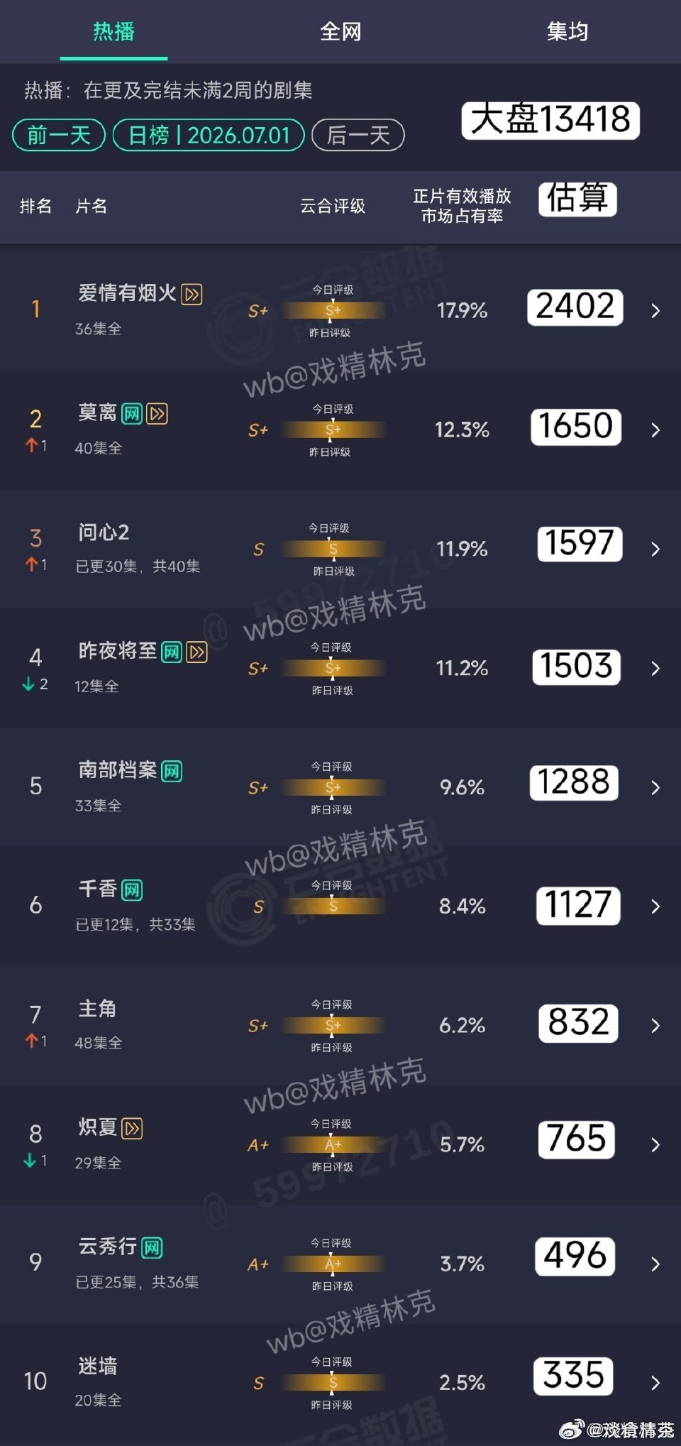 这大盘……… 