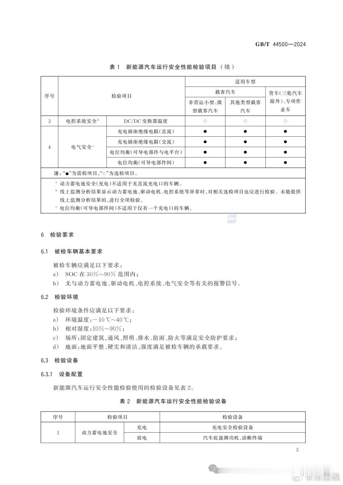 某些群指望GB/T 44500-2024变成国标，然后指导厂家生产车辆！！你就说