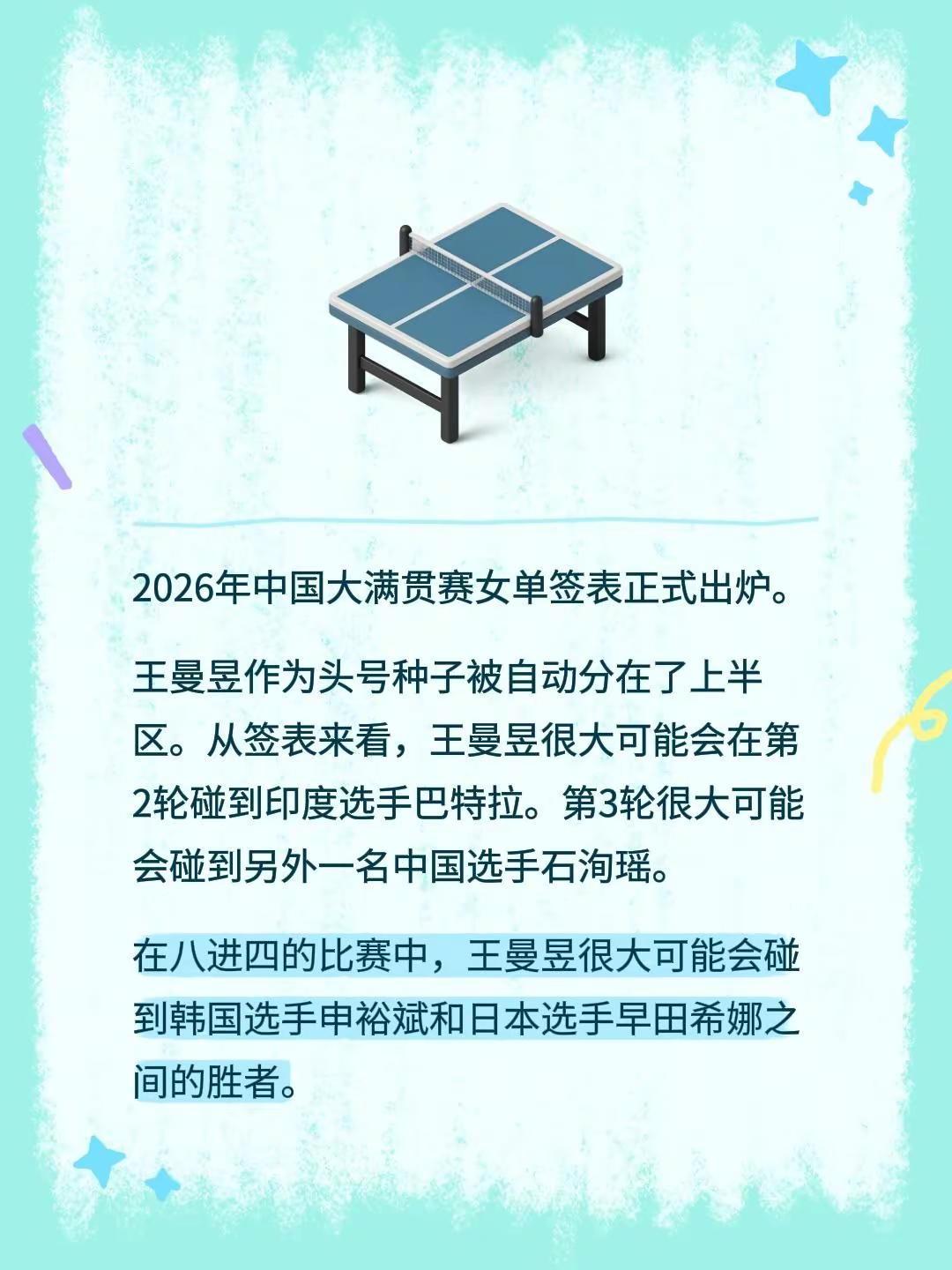 2026年中国大满贯赛女单签表正式出炉。王曼昱作为头号种子被自动分在了上半区。从