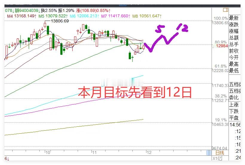 周六，3大利好消息，但也有天雷滚滚，下周A股5天剧本来了！       昨天全球