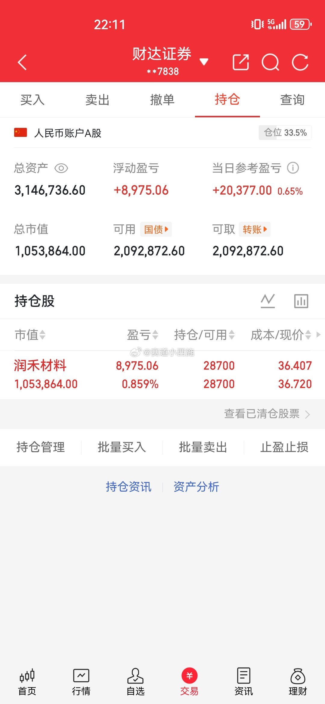 家人们晚上好！A股历史性时刻来了！沪指直接拿下十三连阳，收盘站稳4083点，单日