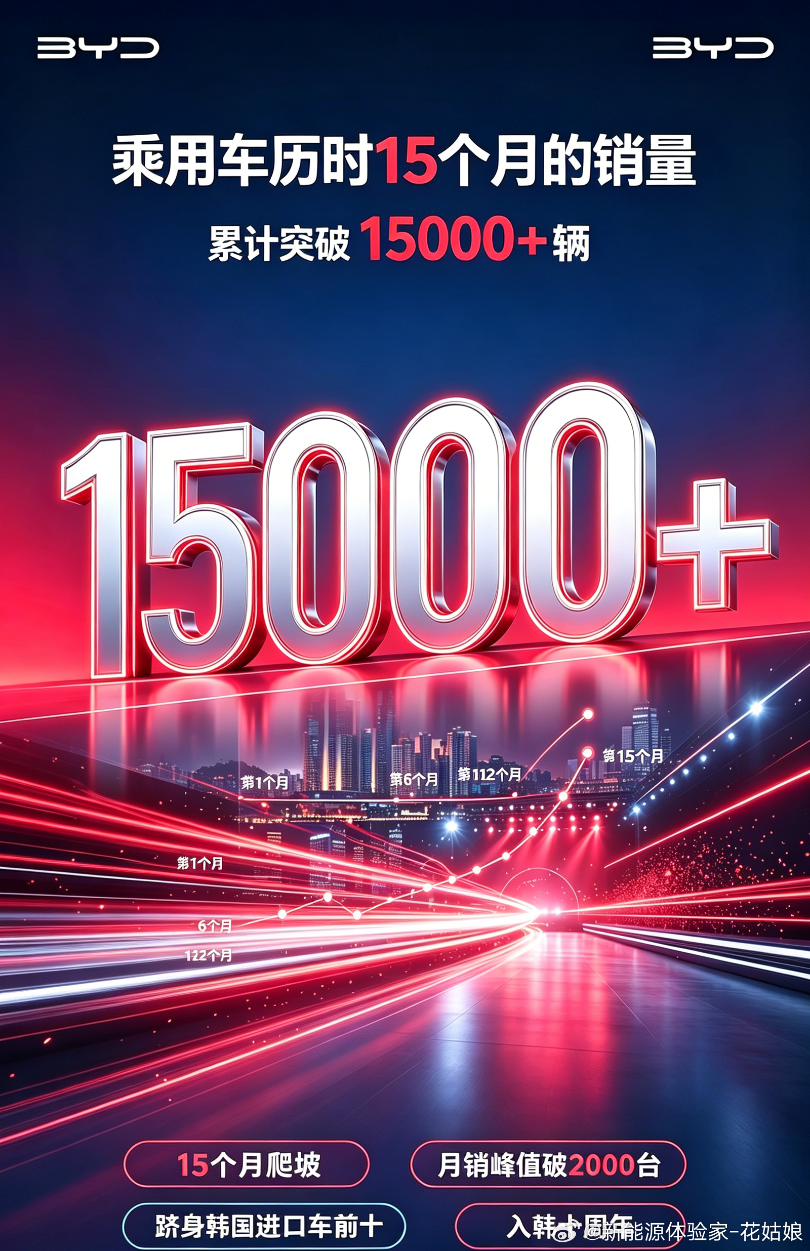 比亚迪入韩十周年直接杀疯了宋PLUS换名海狮06 DM-i正式登陆韩国，3750