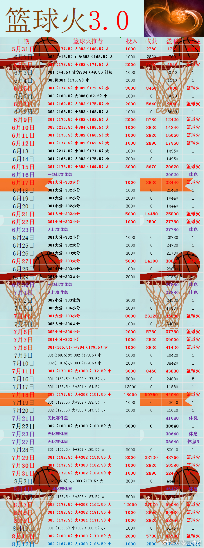 欧超杯今晚打响wnba 大巴黎剑指二连冠，维拉是否能抗住冲击？巴黎圣日耳曼vs阿