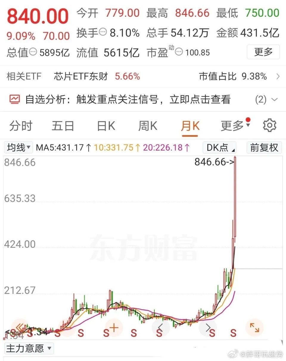 虽然收益不算高，充其量就只有2.082元的收益，每股净资产也不过36.05元，但