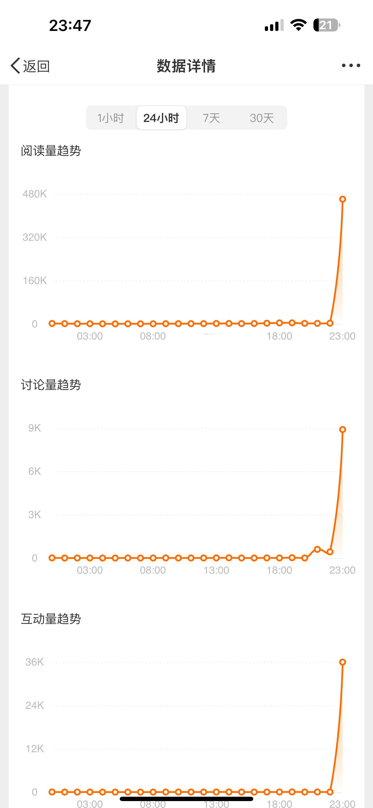 桂恒 快滚出来，感谢你rzn给你的大热度，真敢跟我们比sj 