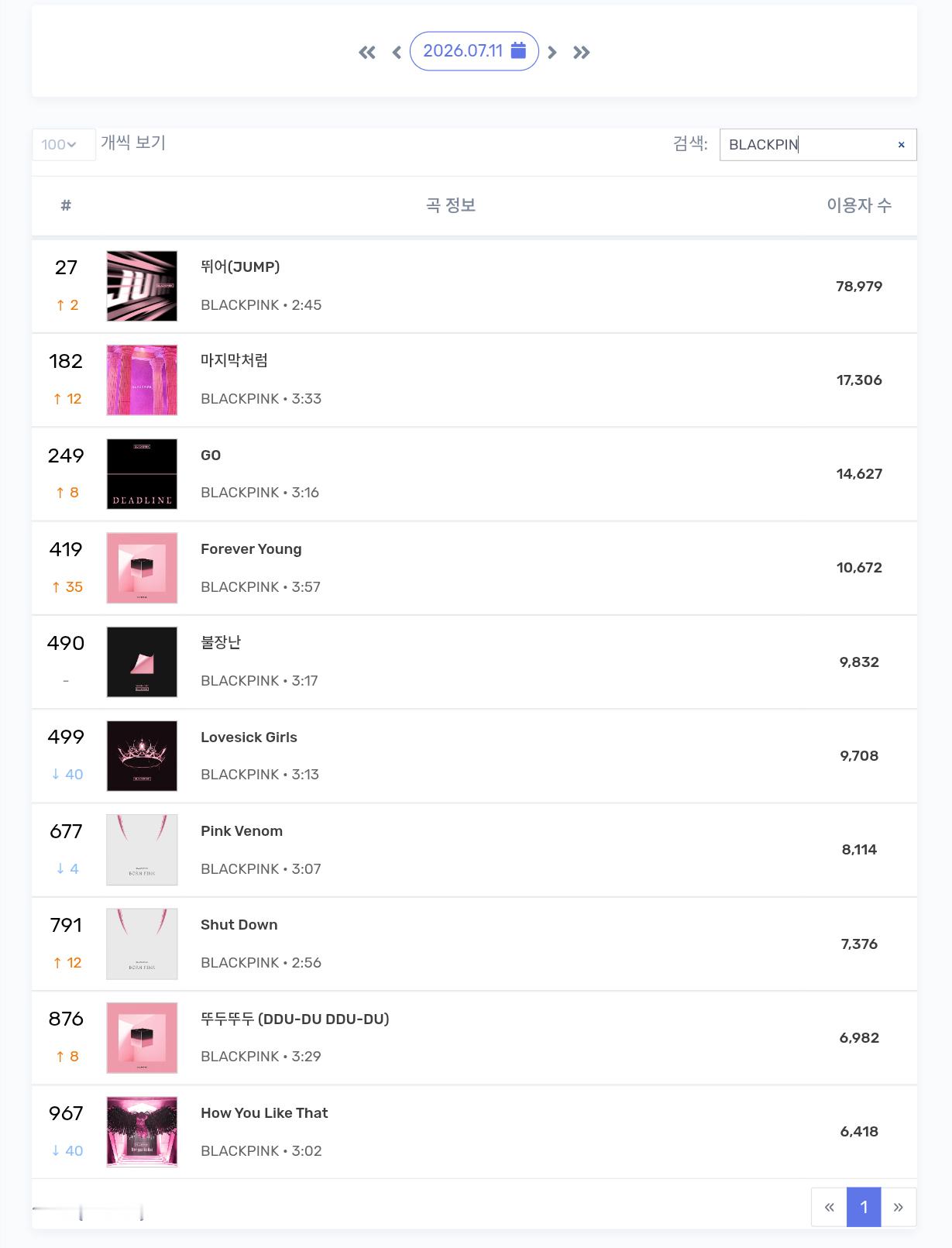 BLACKPINK 7/11 BLACKPINK MelonTop1000在榜情