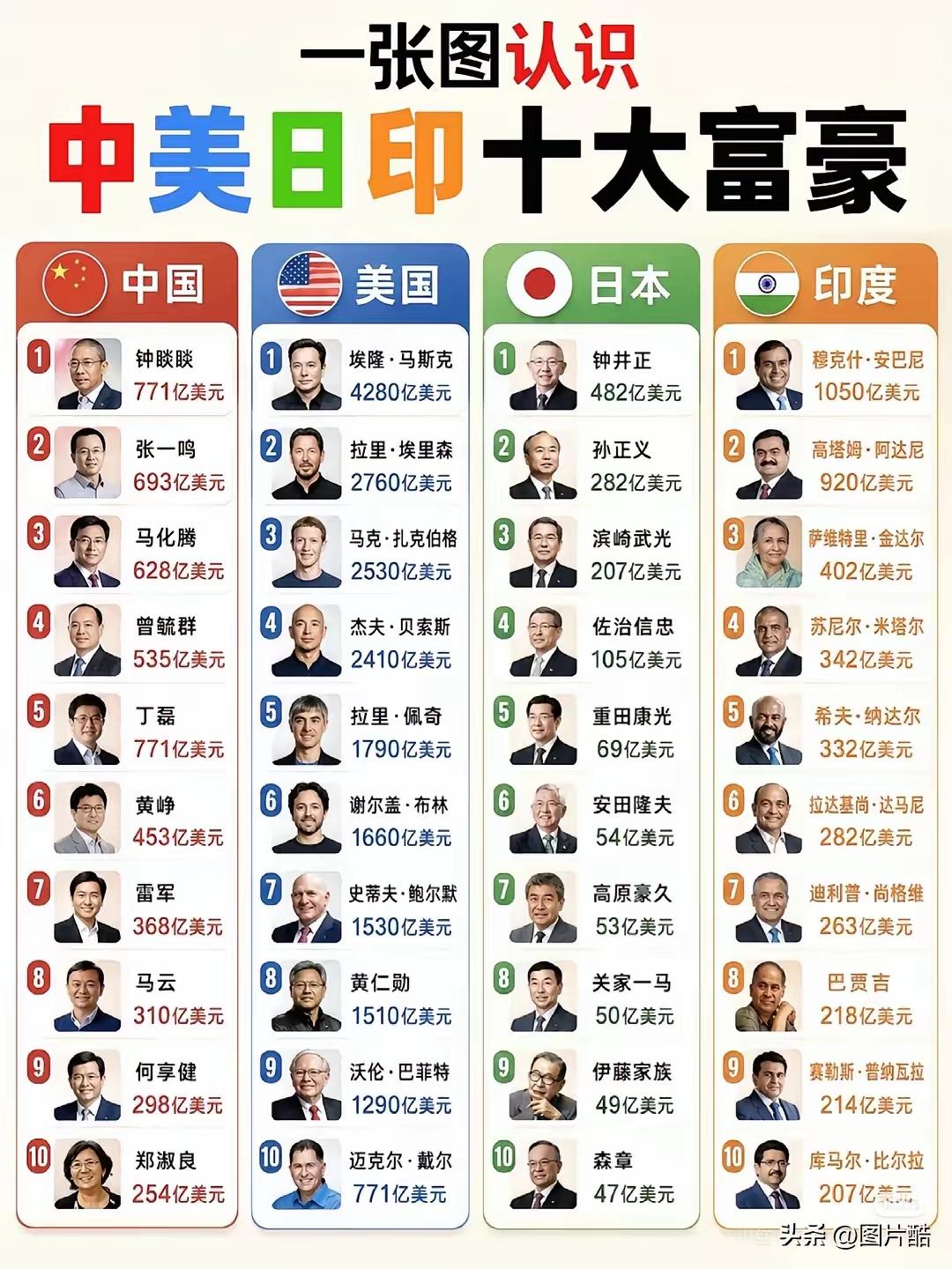 可见印度贫富差距之大[灵光一闪]