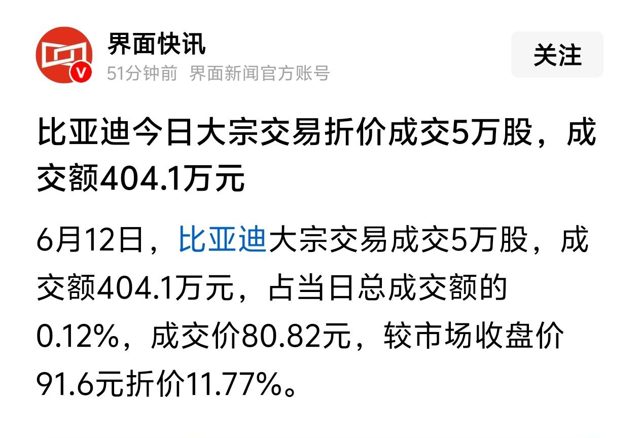 比亚迪折价超11%大宗交易出货，散户别慌着抄底，先读懂底层逻辑
很多散户一看到个