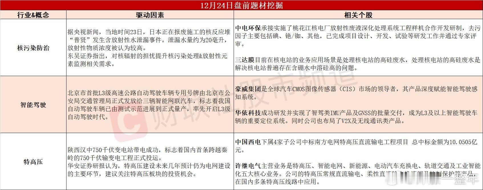 今日A股 可能表现的热点题材 