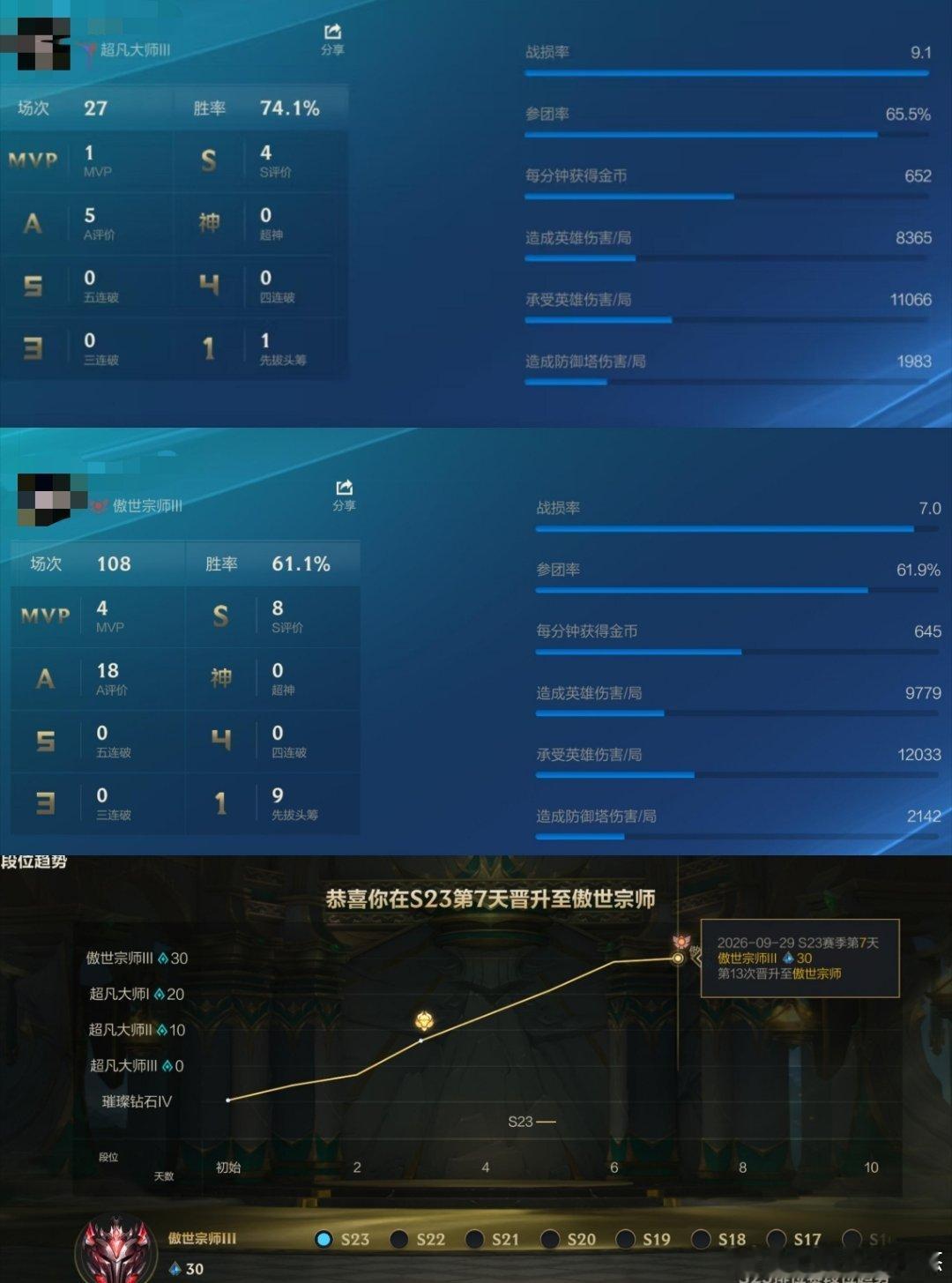 只会玩软辅，越努力越心酸系列lol手游喵汪派对lol手游赤壁风华 ​​​