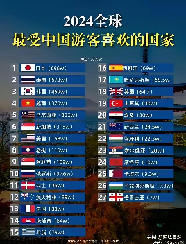 看不懂，实在看不懂
日本居然排第一
和网上义愤填膺群情激愤的言论相比
形成巨大的