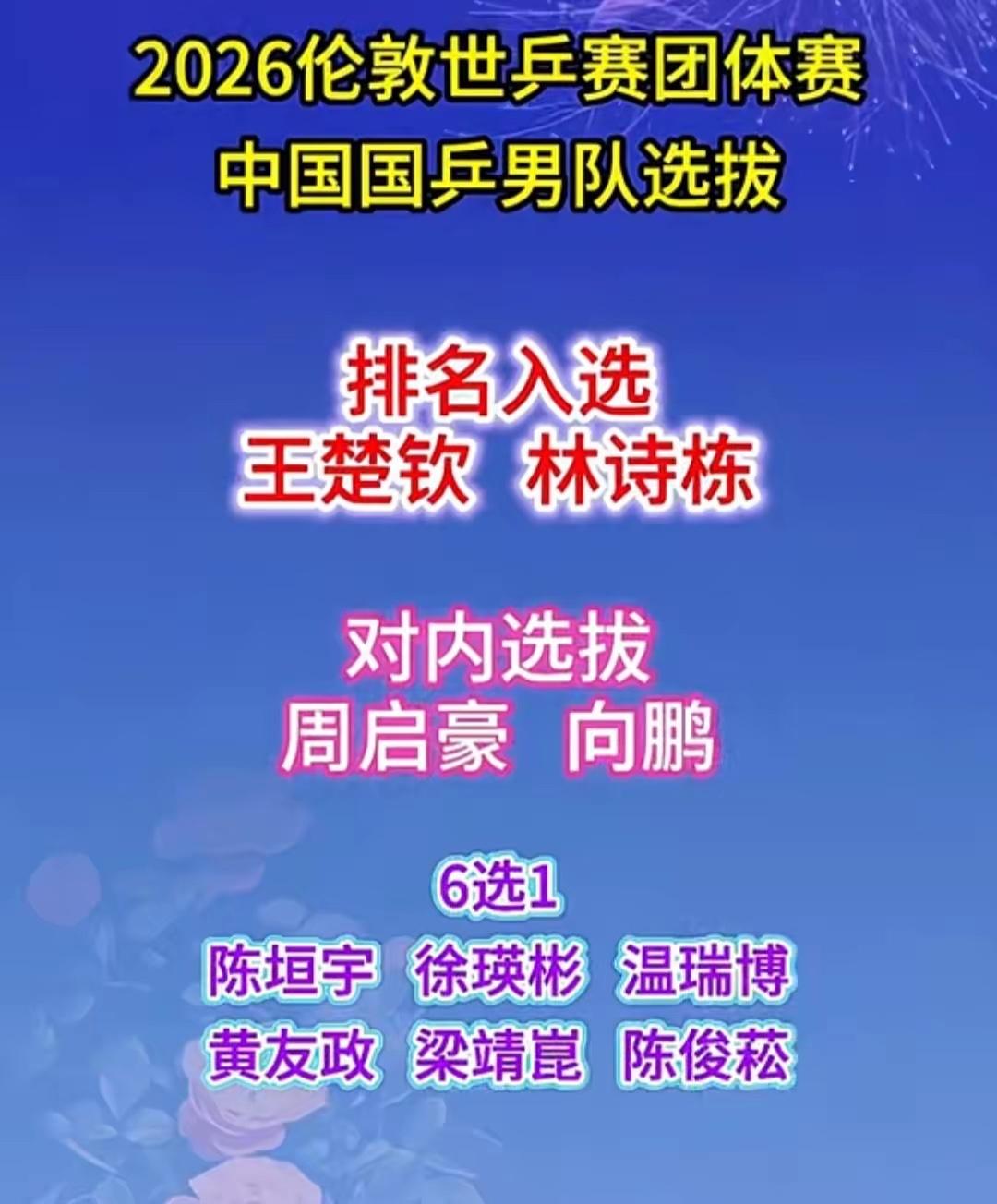 伦敦世界杯中日阵容硬碰硬！国乒新阵遇最强挑战，这仗不好打

2026年4月28号
