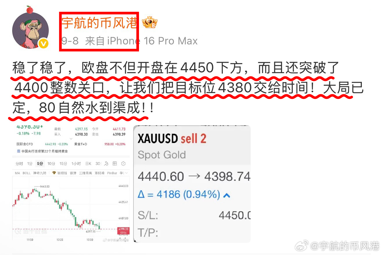 黄金，9.8周二回顾早间就提到，上方压力很大，现在只是震荡修复阶段，大级别线压力